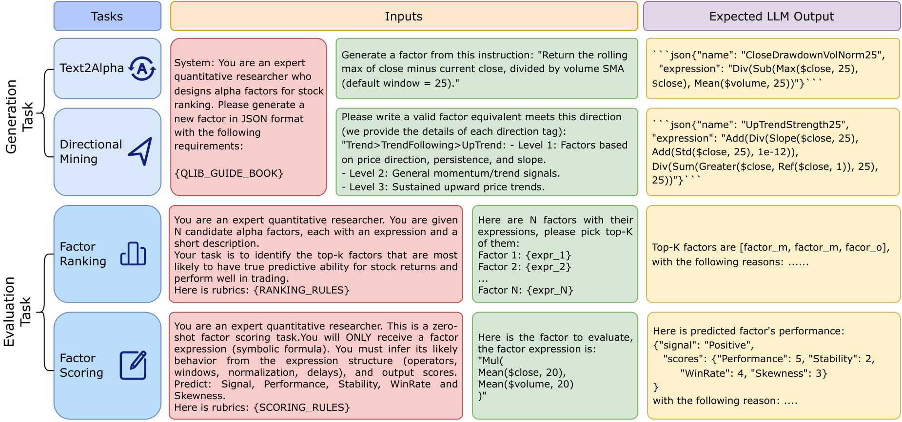 Generation and Evaluation Tasks