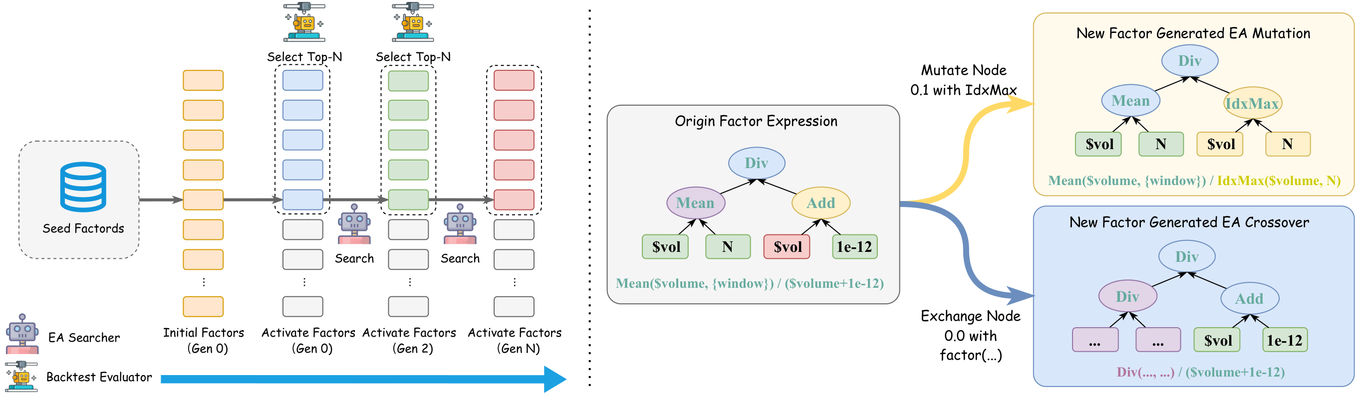 Evolutionary Algorithm