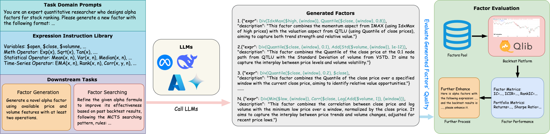 AlphaBench task description — three core evaluation tasks